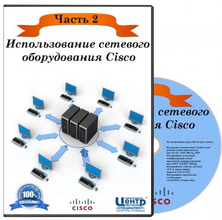 ICND2 1.1    Cisco.  2