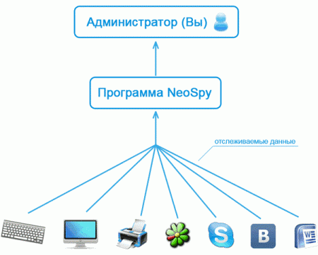 NeoSpy 4.8 PRO
